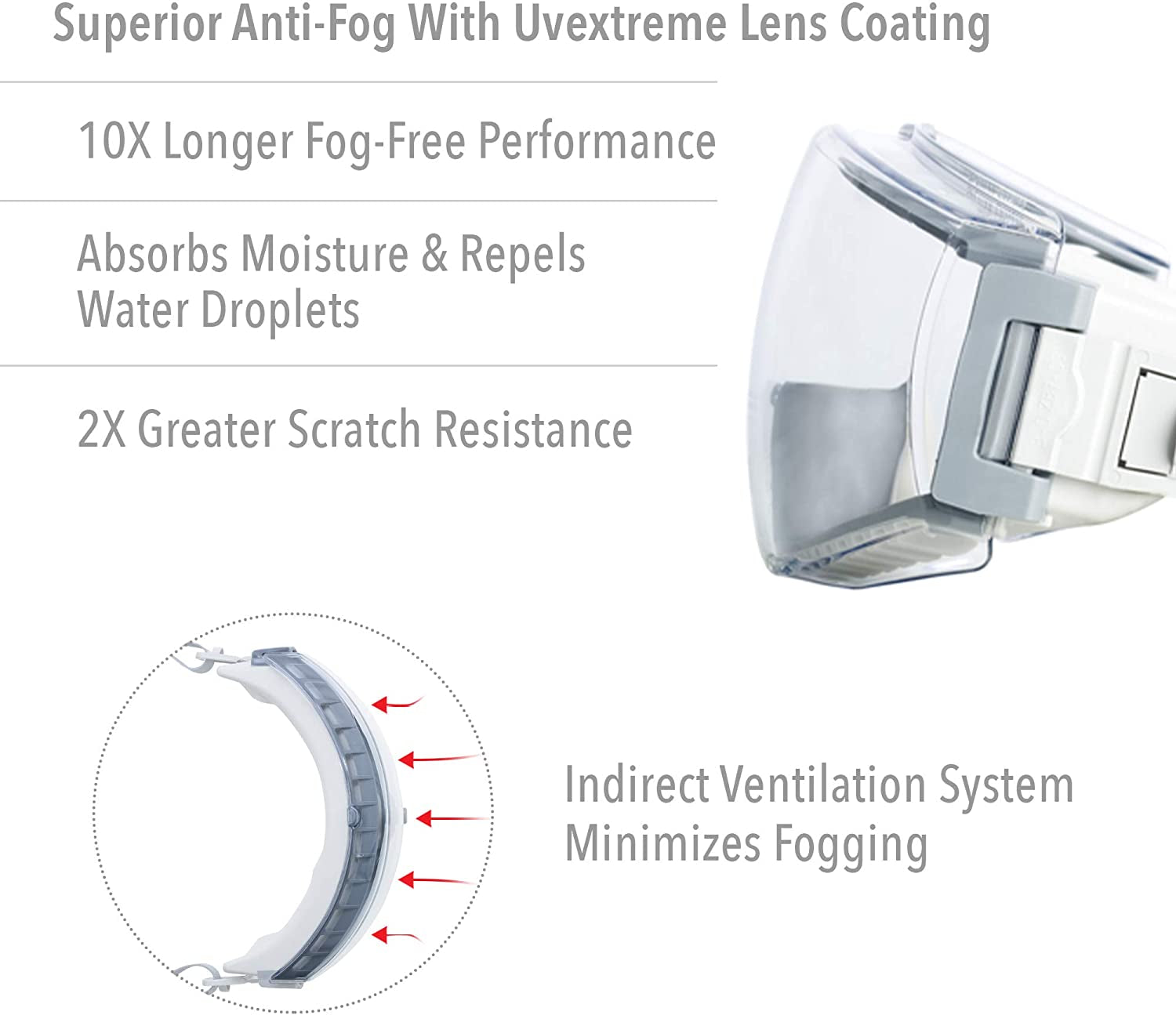 Honeywell  Stealth Safety Goggles with Gray treme Anti-Fog Lens, Gray Body & Neoprene Headband (S3961C), Gray Lens